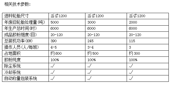 运通环保 废旧轮胎回收设备 全自动废轮胎胶粉生产线