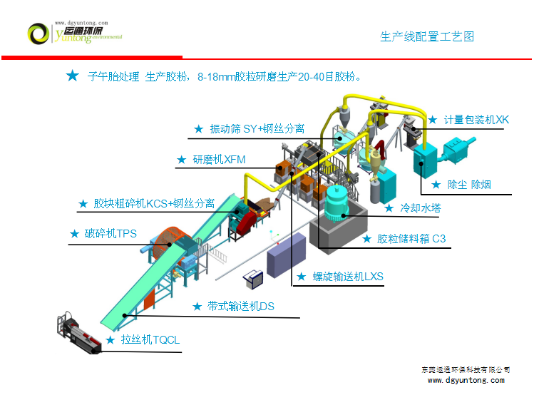 胶粉生产 线配置图2.png 胶粉生产 线配置图2.png